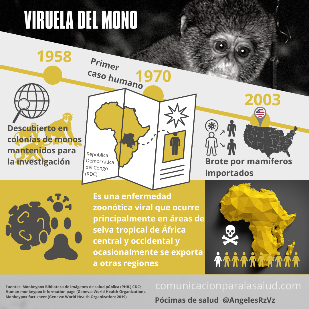 viruela del mono-mpox