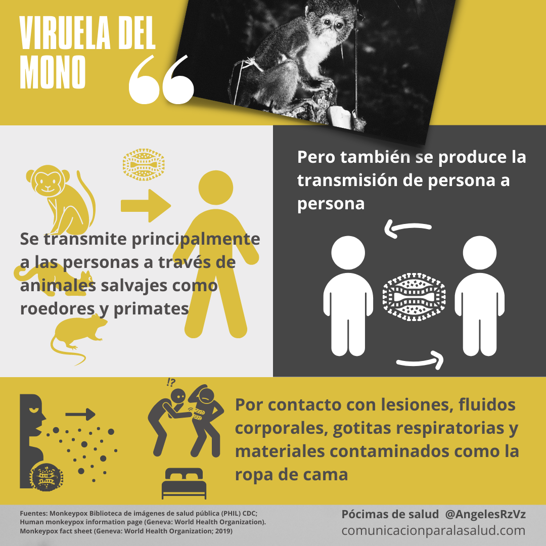 Transmisión viruela del mono mpox