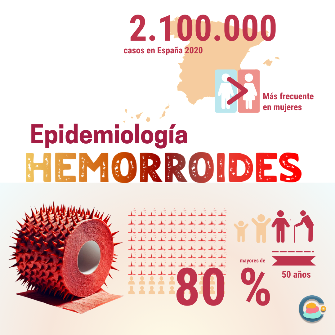 Hemorroides epidemiología España