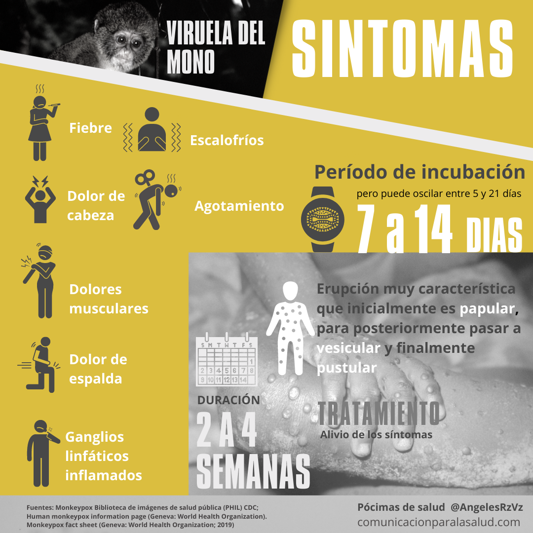 síntomas viruela del mono mpox