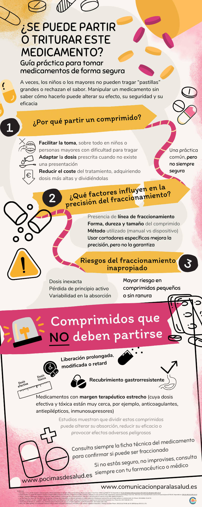 Infografía educativa completa sobre cómo y cuándo se pueden partir, triturar o mezclar medicamentos. Incluye motivos para fraccionar, factores que afectan la precisión, riesgos, y tipos de comprimidos que no deben partirse.