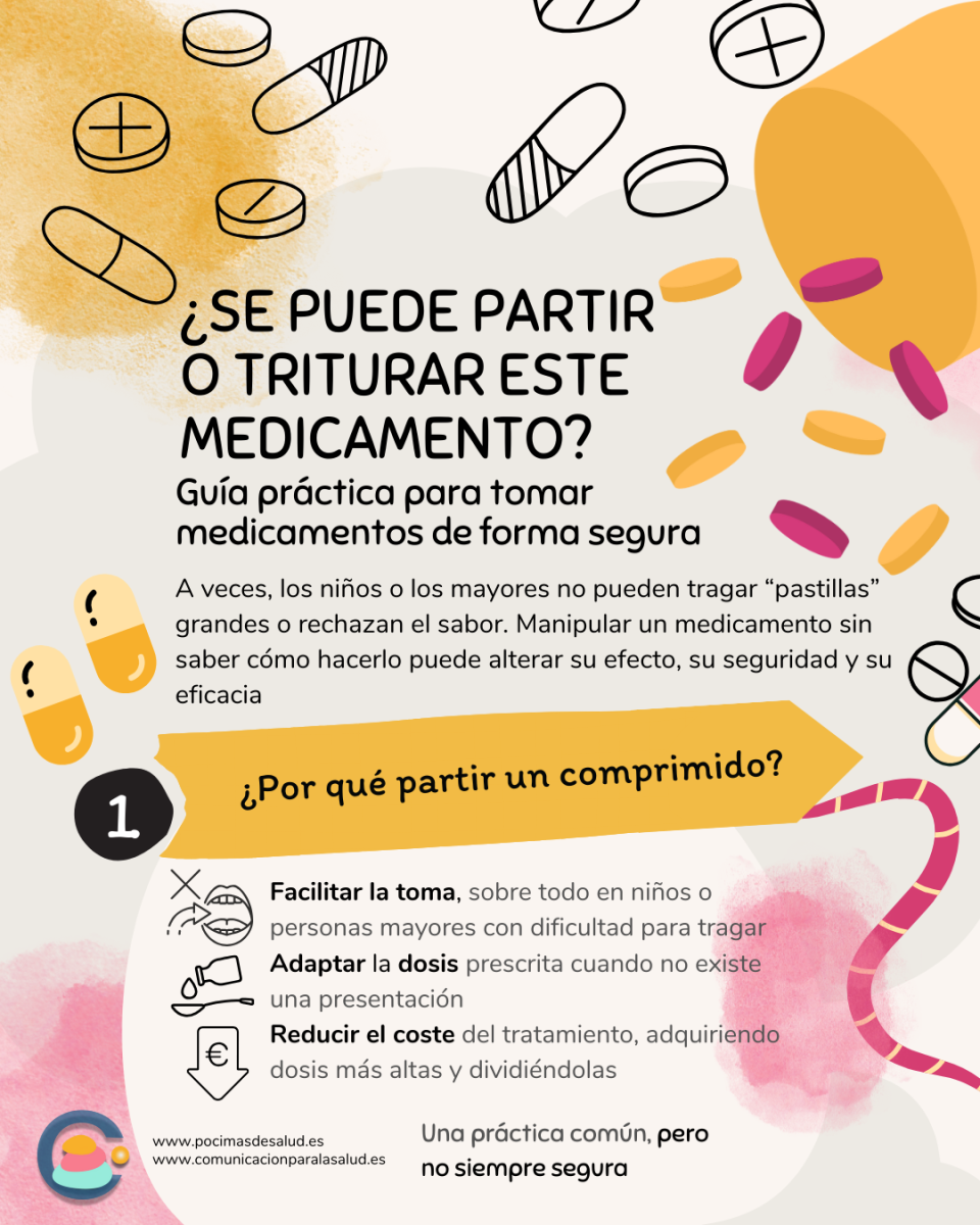 Portada de infografía sobre cómo partir o triturar medicamentos. Incluye motivos comunes para hacerlo: facilitar la toma, ajustar la dosis y reducir el coste. Diseño amigable con ilustraciones de cápsulas.