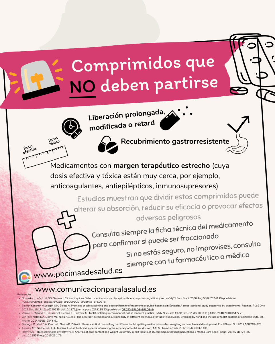 Infografía sobre los tipos de medicamentos que no deben partirse: liberación prolongada, recubrimiento gastrorresistente y margen terapéutico estrecho. Incluye una regla ilustrada para mostrar dosis efectiva y tóxica muy cercanas.