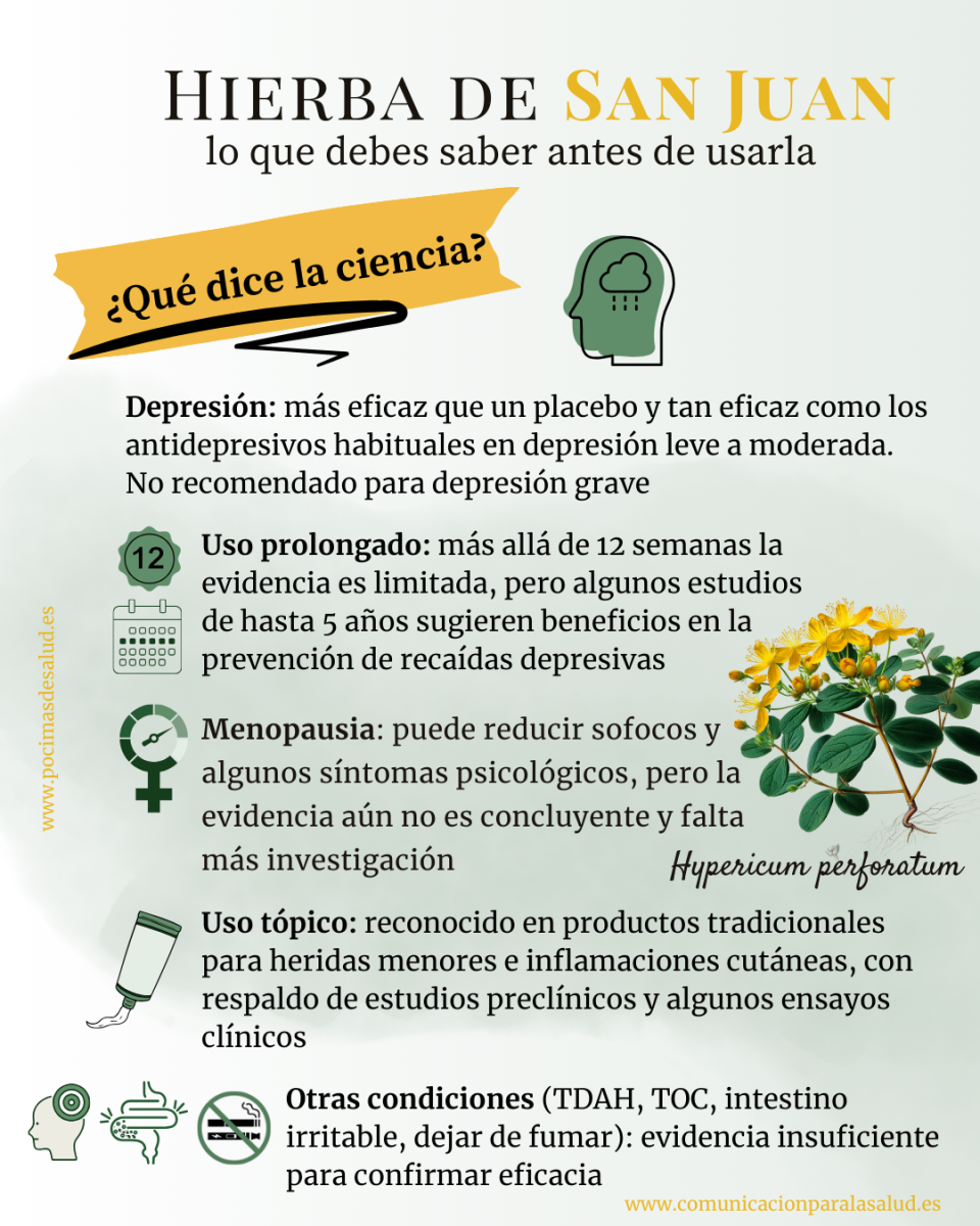 Infografía “¿Qué dice la ciencia?” sobre la Hierba de San Juan. Resume la evidencia científica en depresión leve a moderada, menopausia, uso tópico, otras condiciones y uso prolongado.