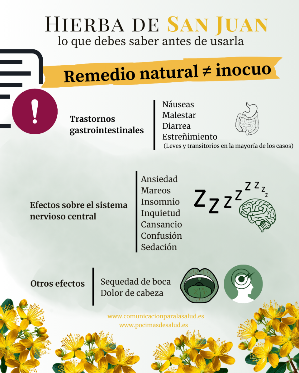 Infografía que advierte que la Hierba de San Juan, aunque es un remedio natural, no es inocua. Enumera los principales efectos adversos: trastornos gastrointestinales, efectos sobre el sistema nervioso central y otros efectos como sequedad de boca y dolor de cabeza.