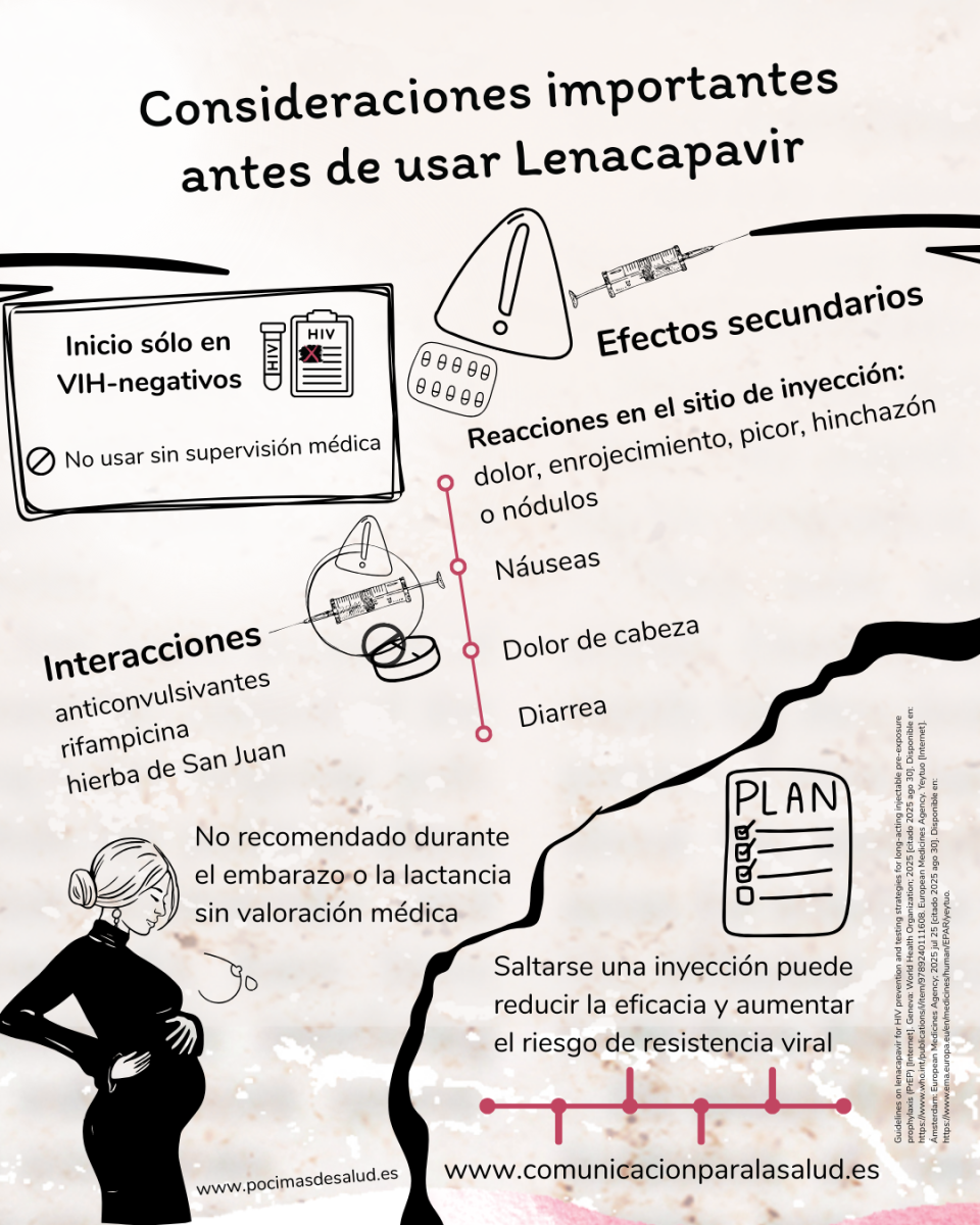 Infografía sobre consideraciones importantes antes de usar Lenacapavir, efectos secundarios y precauciones.